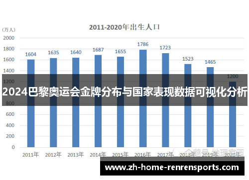 2024巴黎奥运会金牌分布与国家表现数据可视化分析